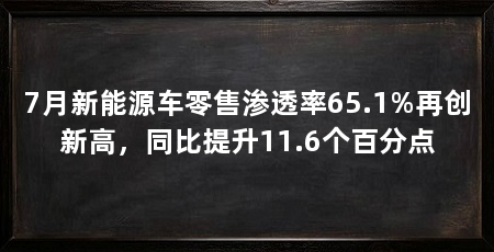 7月新能源车零售渗透率65.1%再创新高，同比提升11.6个百分点