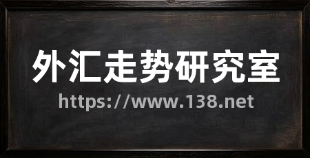 外汇走势研究室